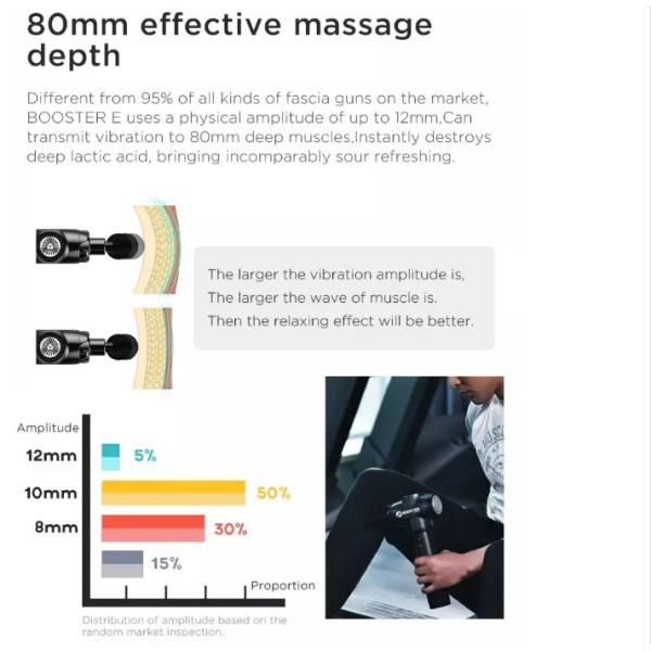 Професійний перкусійний масажер для м'язів Booster E (24V) Чорний — ударний пістолет для зняття напруги та болю.