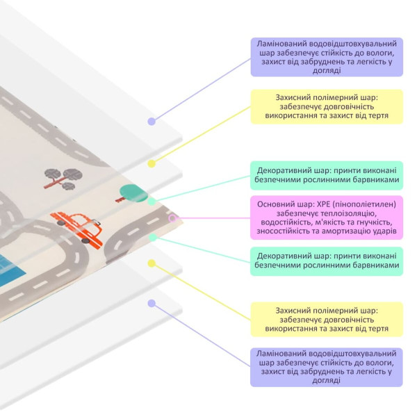 Дитячий складаний розвиваючий термокилимок 200х150х0.6см "Дорога | Ліс" (235) SW-00000155