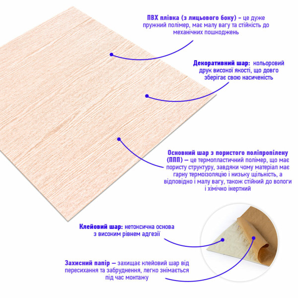 Самоклеюча декоративна 3D панель 700x700x4мм Карамельне дерево (080) SW-00000560